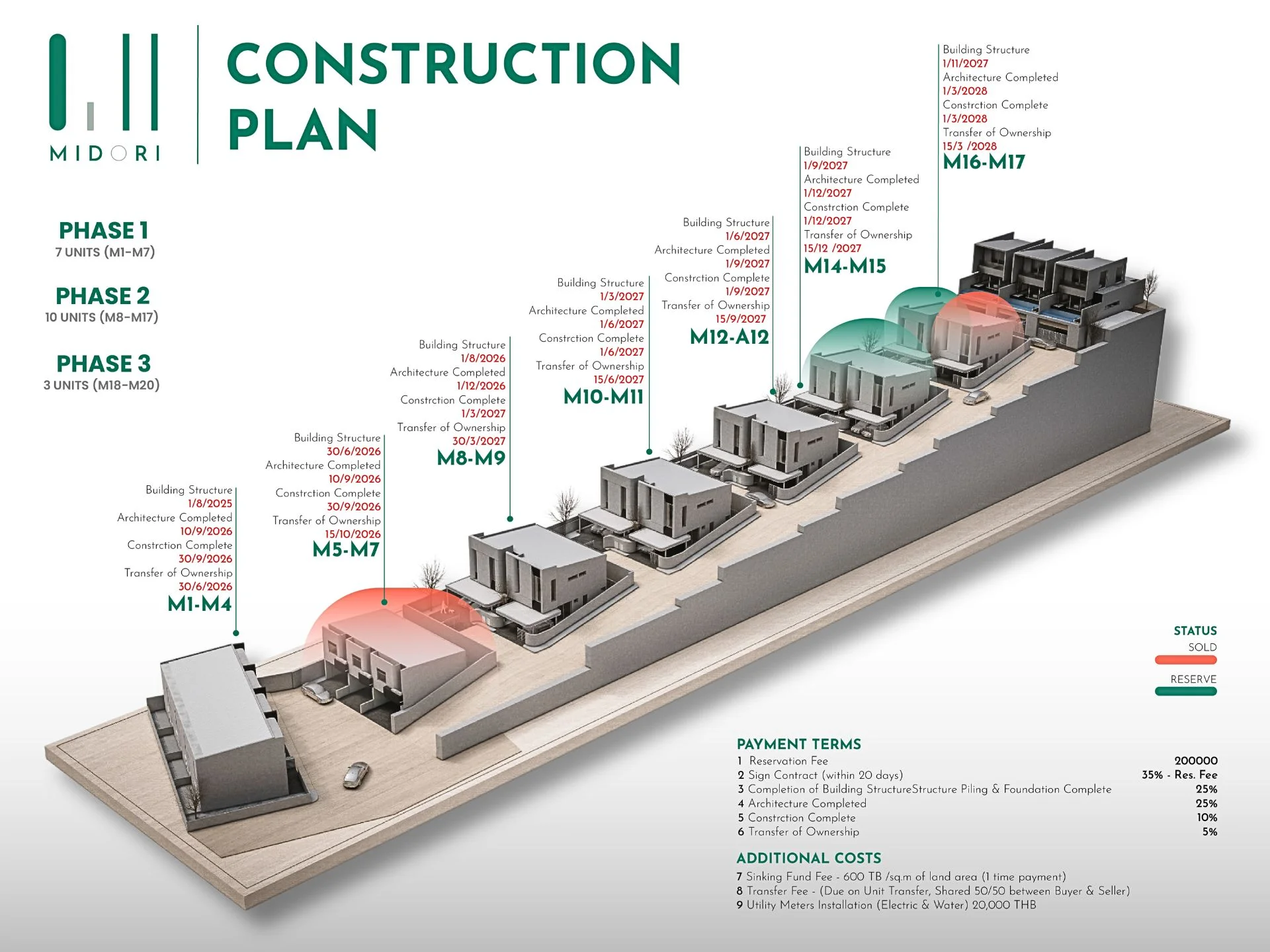 Master plan Midori