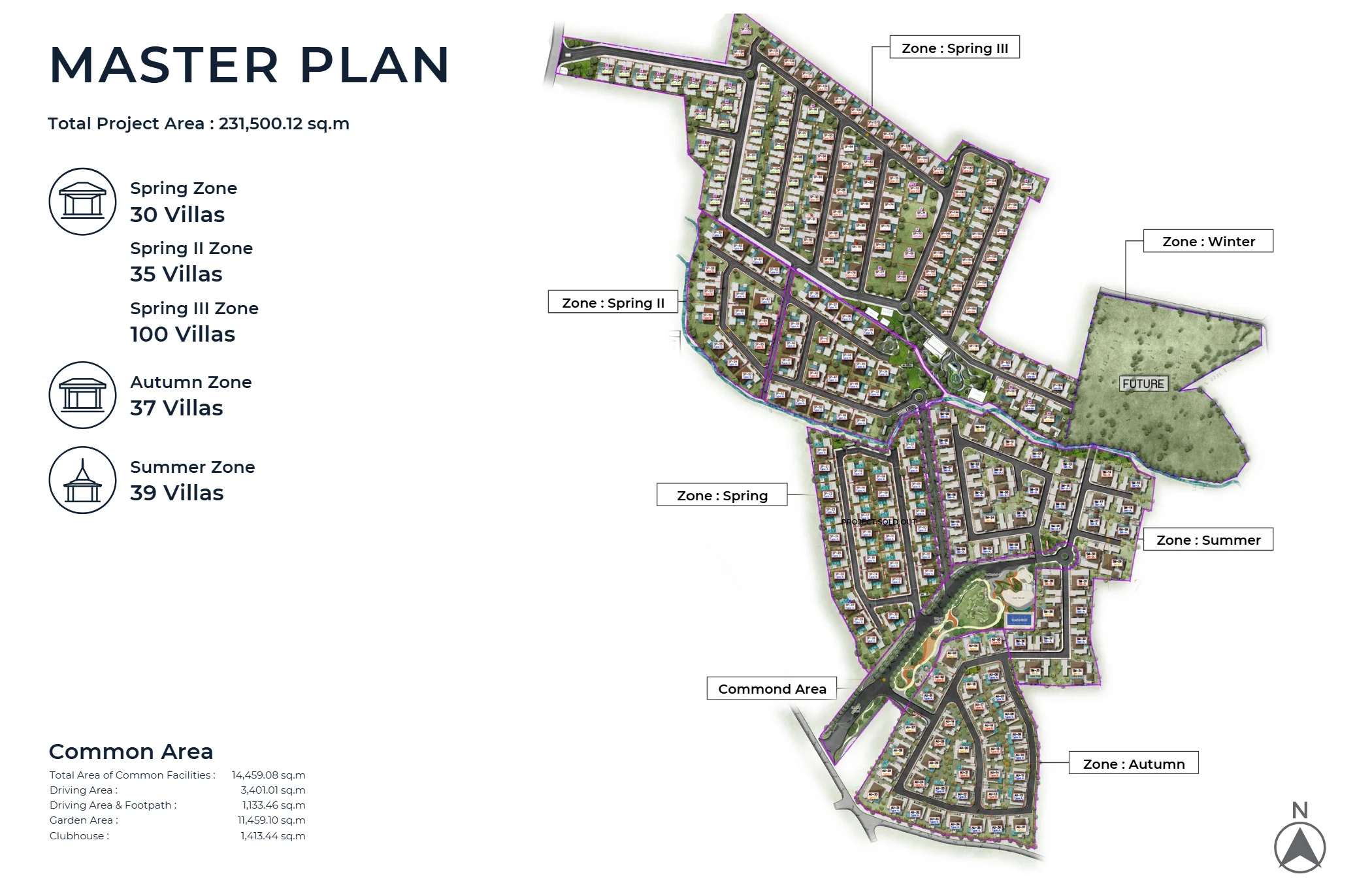 Botanica Four Seasons master plan